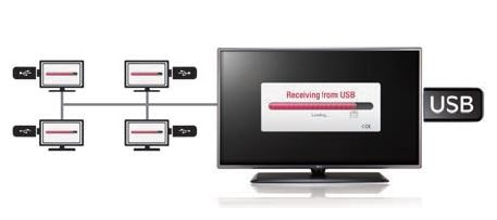 Clonage par USB
